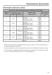 Pagina 23