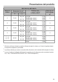 Pagina 25