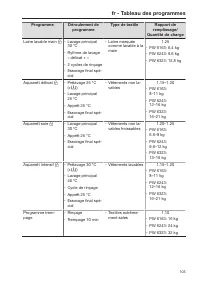 Pagina 103