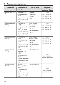 Pagina 106