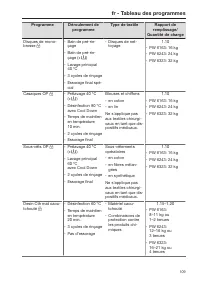 Pagina 109