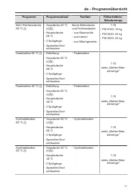 Pagina 11