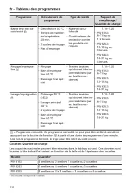 Pagina 110