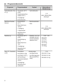 Pagina 12