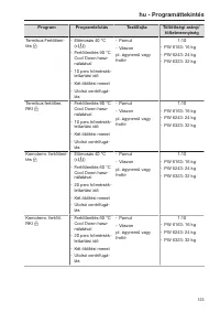 Pagina 123