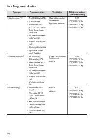 Pagina 124