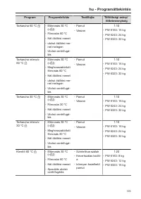 Pagina 125