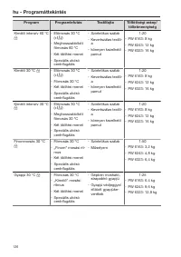 Pagina 126