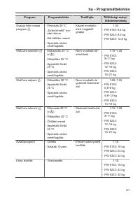 Pagina 127