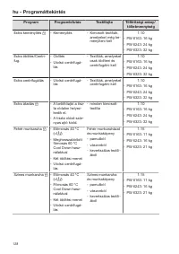 Pagina 128