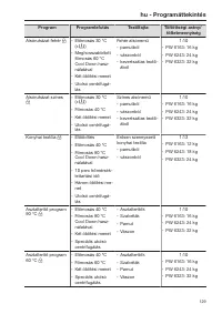 Pagina 129