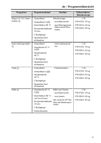 Pagina 13