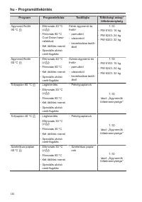 Pagina 130
