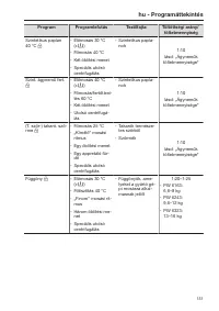 Pagina 131
