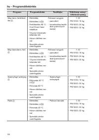 Pagina 132