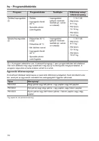 Pagina 134