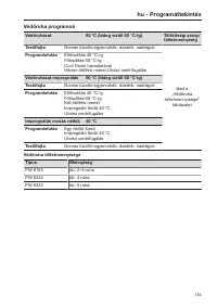 Pagina 135