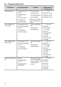 Pagina 14
