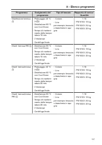 Pagina 147