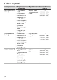 Pagina 148
