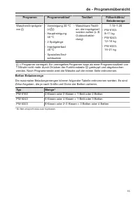 Pagina 15