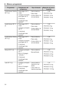 Pagina 150