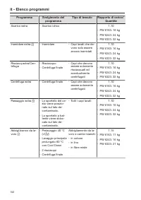 Pagina 152