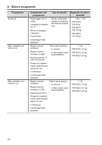 Pagina 156