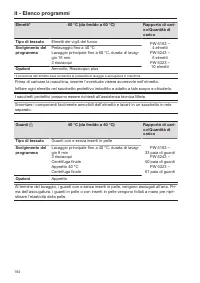 Pagina 164