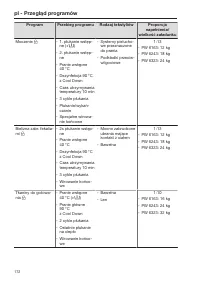 Pagina 172