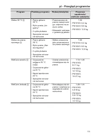 Pagina 175