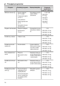 Pagina 176
