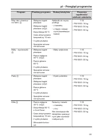 Pagina 181