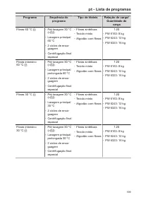 Pagina 199