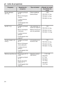 Pagina 200