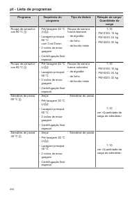 Pagina 204