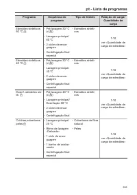 Pagina 205