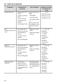 Pagina 208