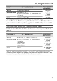 Pagina 21