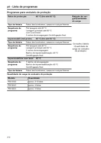 Pagina 210