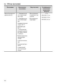 Pagina 224