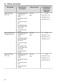 Pagina 226