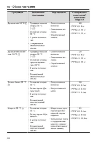 Pagina 228