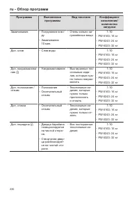 Pagina 230