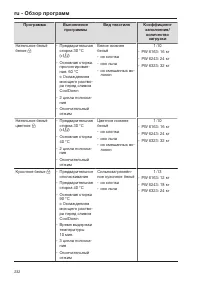 Pagina 232