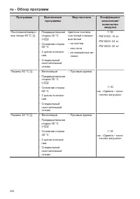 Pagina 234