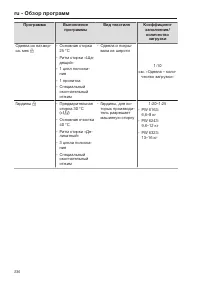 Pagina 236