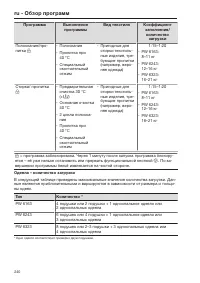 Pagina 240