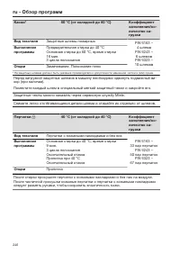 Pagina 246