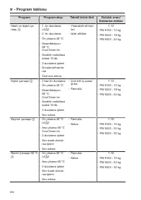 Pagina 254